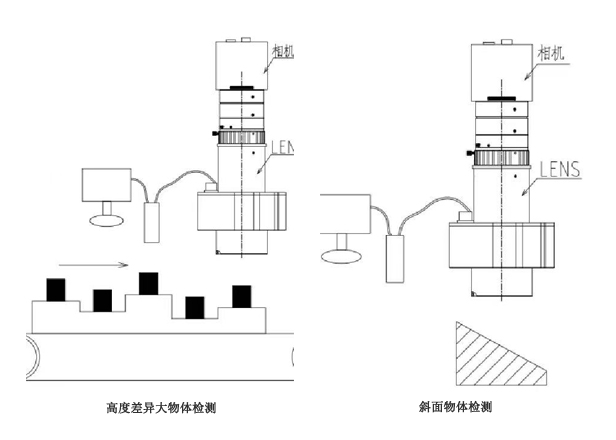 電動(dòng)雙遠(yuǎn)心應(yīng)用圖.jpg